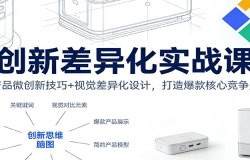 ���²��컯ʵս�Σ���Ʒ΢���¼���+�Ӿ����컯��ƣ����챬����ľ�����