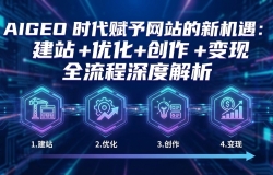 AIGEO+时代赋予网站的新机遇:建站+优化+创作+变现+全流程深度解析