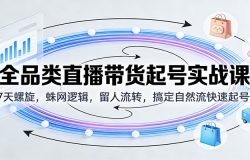 ȫƷ��ֱ���������ʵս�Σ�7�������������߼���������ת���㶨��Ȼ������