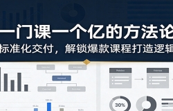 一门课一个亿的方法论:标准化交付,解锁爆款课程打造逻辑