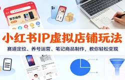 С����IP��������淨��������λ��������Ӫ���ʼ���Ʒ�������������ɱ���