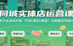 同城实体店运营课:多行业活动方案(汽修/餐饮/美容)与联盟合作技巧